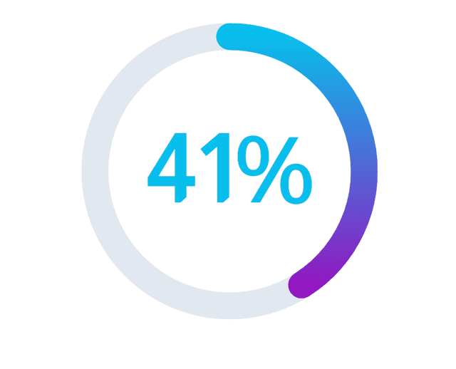 VPI ring visualization